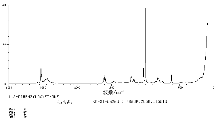 ETHYLENE GLYCOL DIBENZYL ETHER(622-22-0) MS