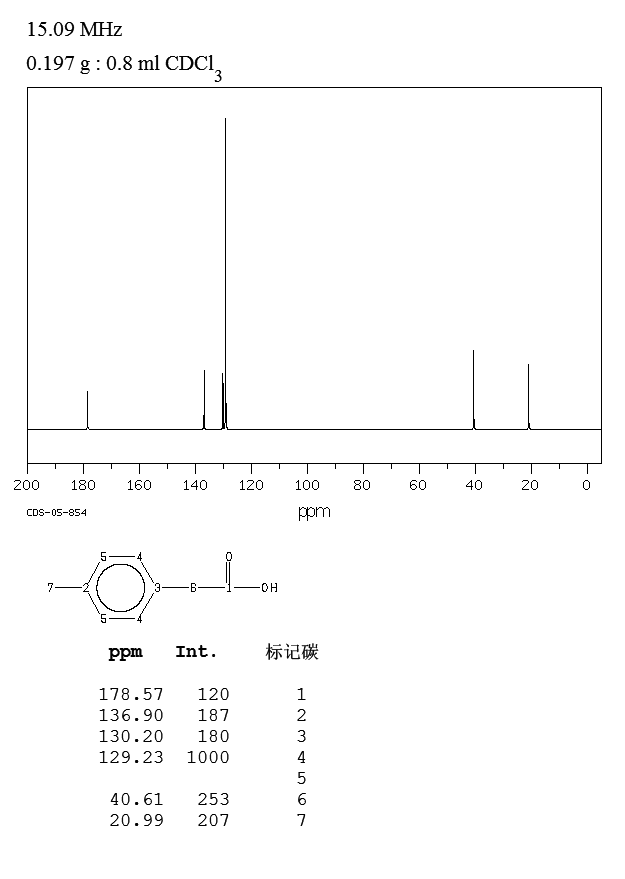 4-Methylphenylacetic acid(622-47-9) <sup>13</sup>C NMR