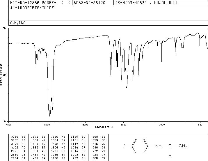 N-(4-Iodophenyl)acetamide(622-50-4) MS