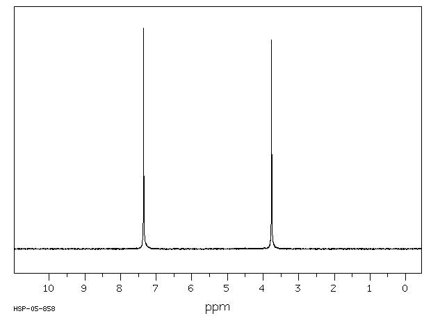 1,4-Phenylenediacetonitrile(622-75-3) Raman
