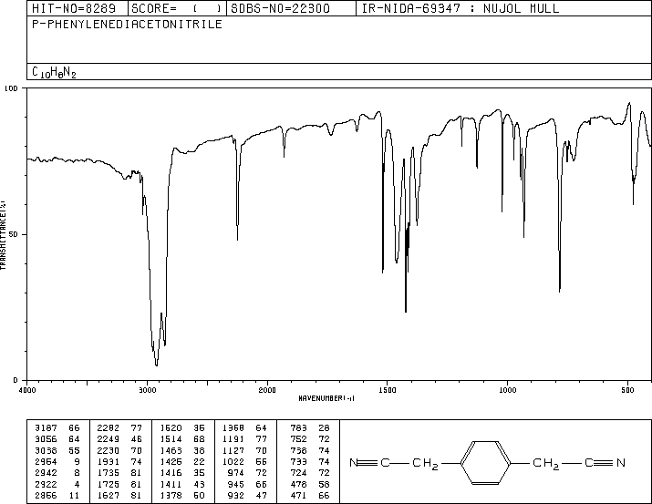 1,4-Phenylenediacetonitrile(622-75-3) Raman
