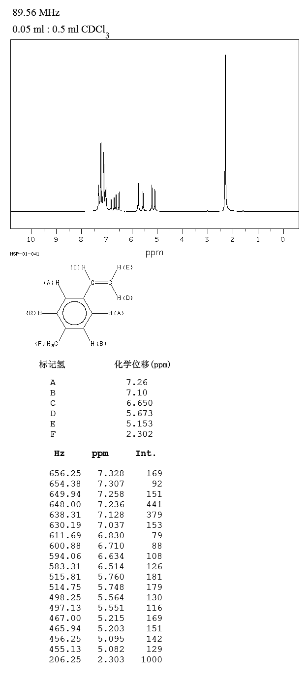 4-Methylstyrene(622-97-9) IR1