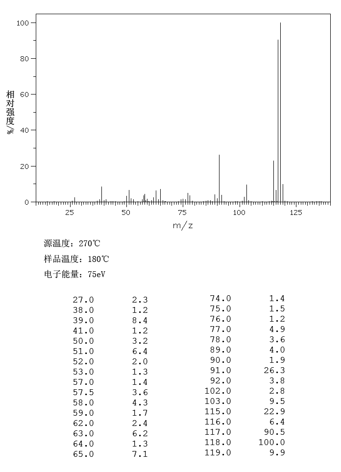 4-Methylstyrene(622-97-9) IR1