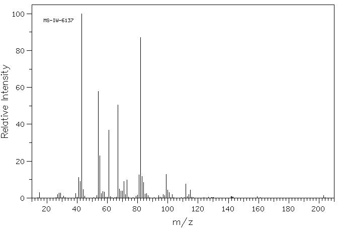 1,6-Diacetoxyhexane(6222-17-9) <sup>1</sup>H NMR