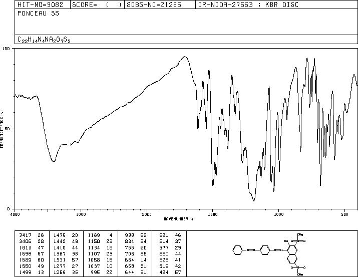 ACID RED 150(6226-78-4) IR1