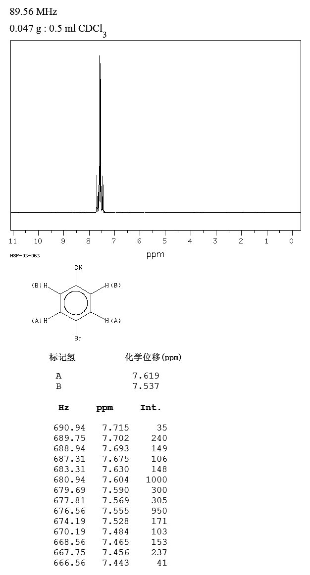 4-Bromobenzonitrile(623-00-7) IR1