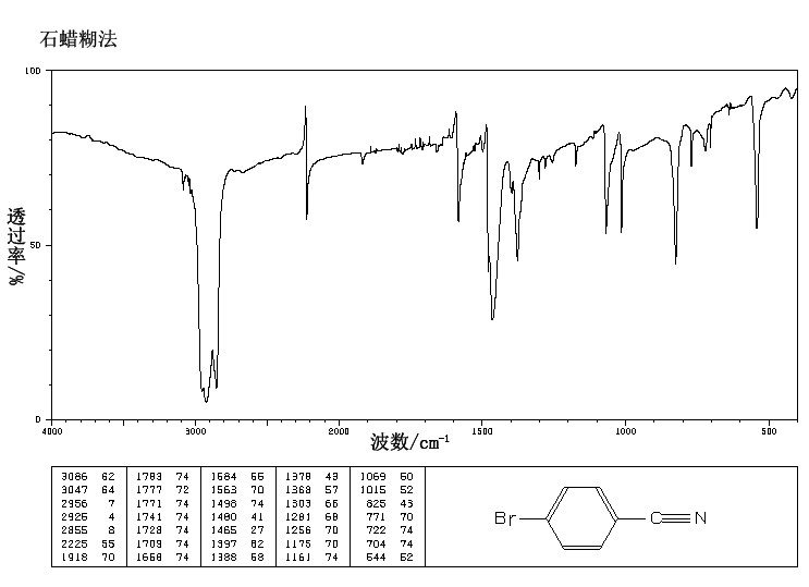 4-Bromobenzonitrile(623-00-7) IR1