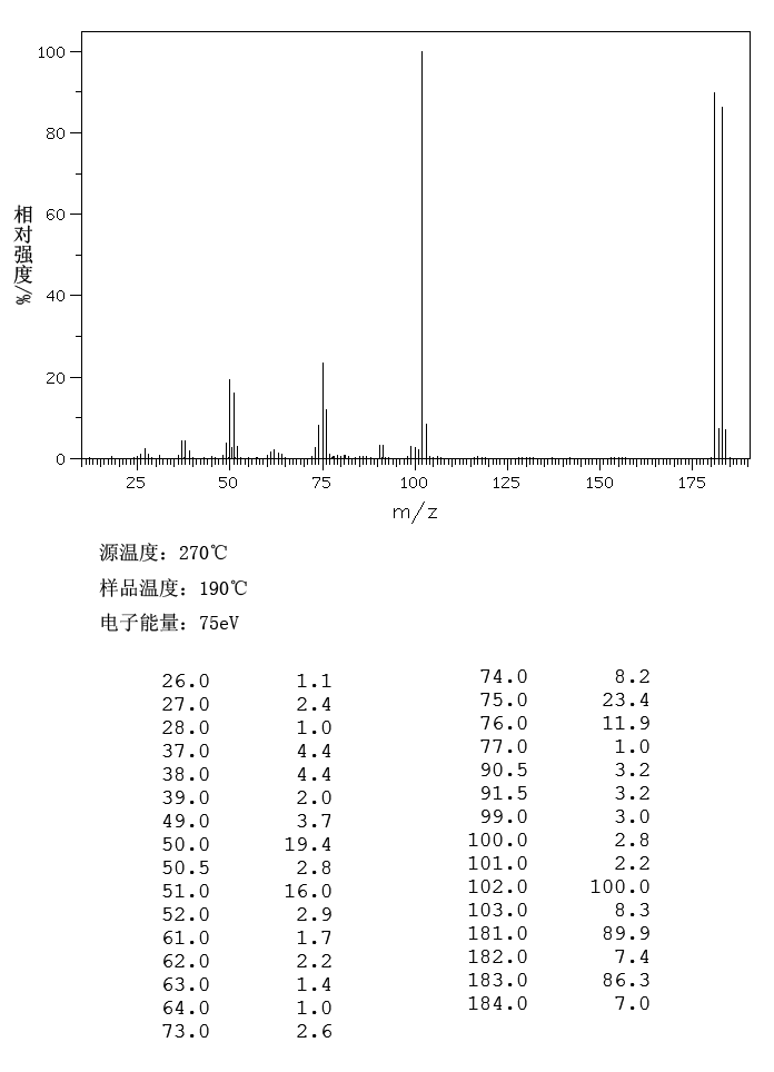 4-Bromobenzonitrile(623-00-7) IR1
