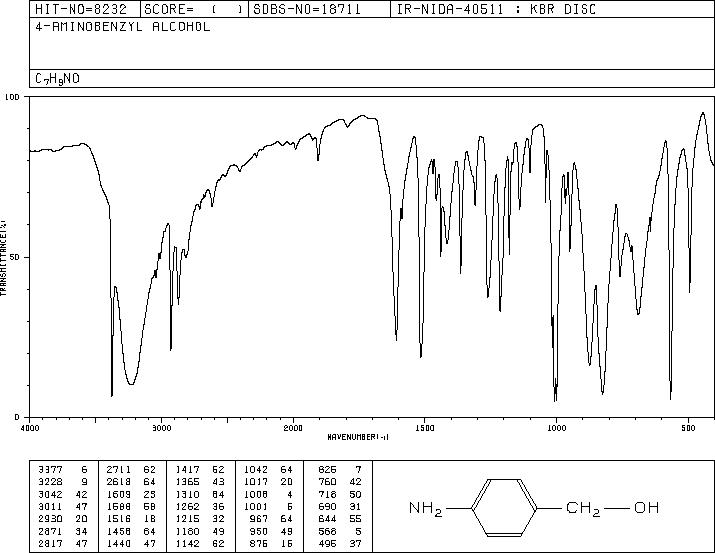 4-Aminobenzyl alcohol(623-04-1) IR1
