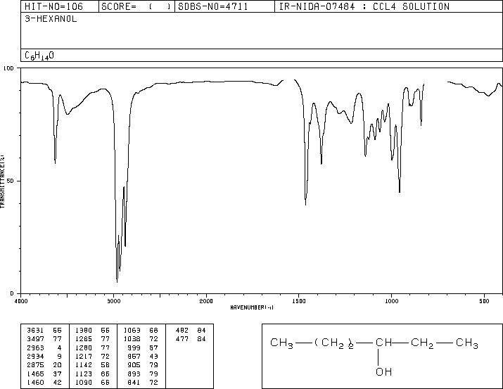3-Hexanol(623-37-0) Raman