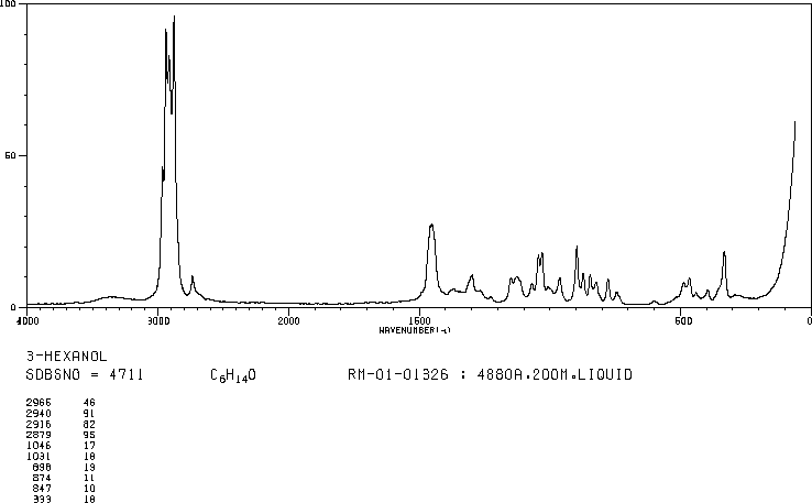 3-Hexanol(623-37-0) Raman