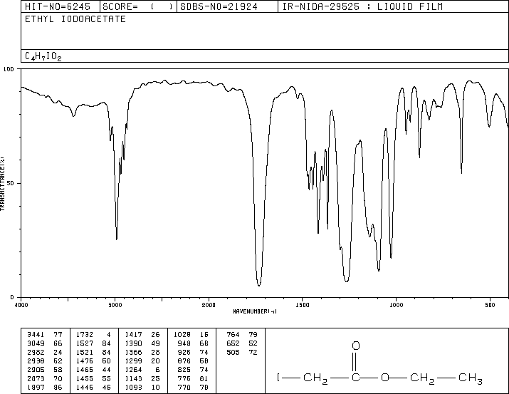 Ethyl iodoacetate(623-48-3) IR1