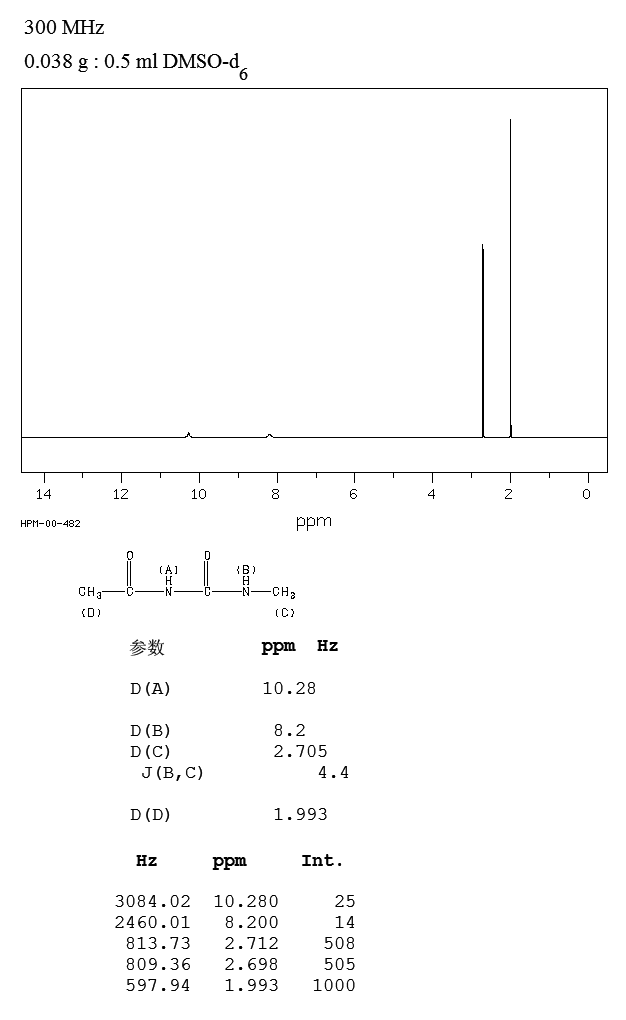 1-ACETYL-3-METHYLUREA(623-59-6) <sup>13</sup>C NMR
