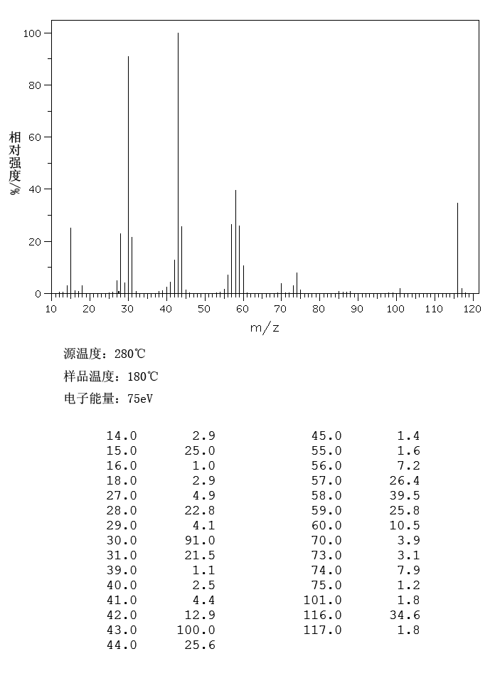 1-ACETYL-3-METHYLUREA(623-59-6) <sup>13</sup>C NMR