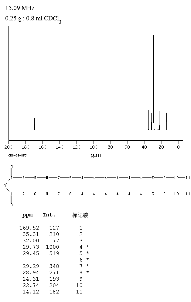 Palmitic anhydride(623-65-4) IR2