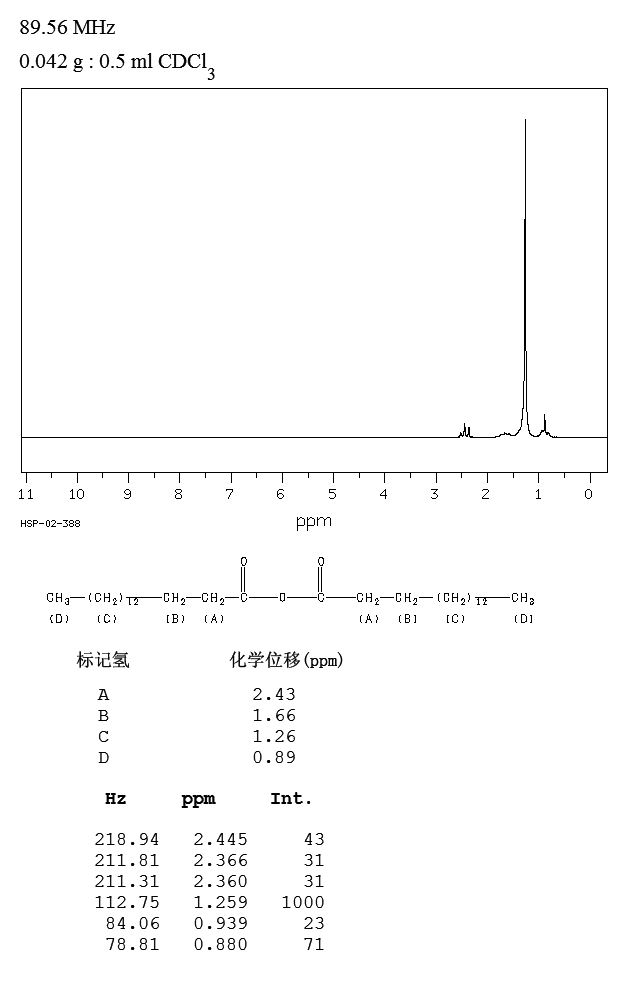 Palmitic anhydride(623-65-4) IR2
