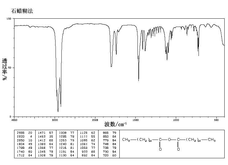 Palmitic anhydride(623-65-4) IR2