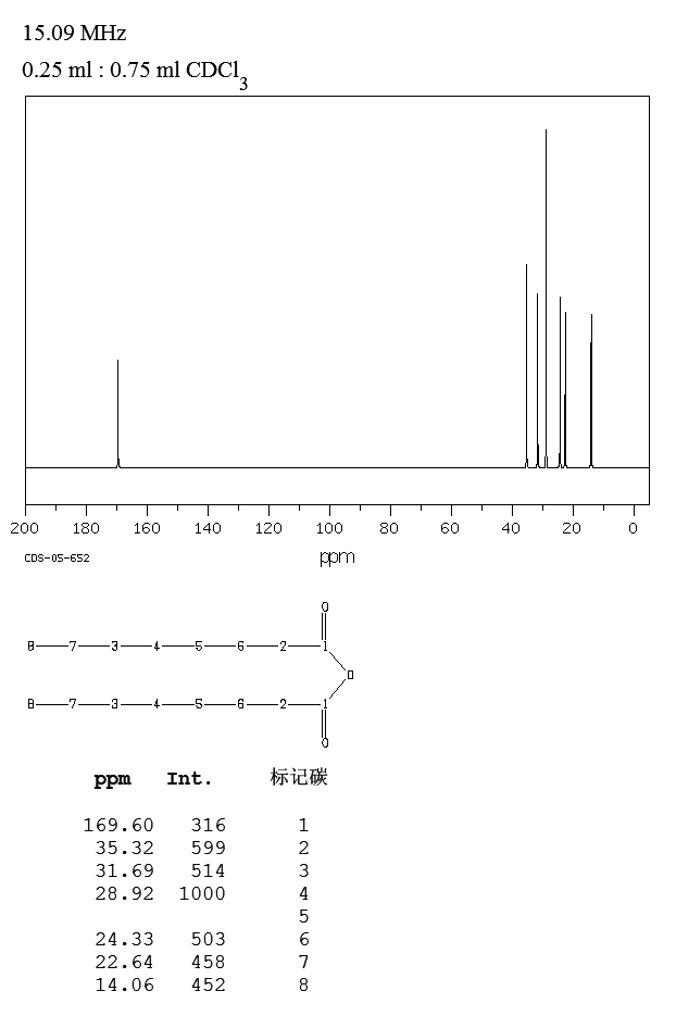 N-CAPRYLIC ANHYDRIDE(623-66-5) MS