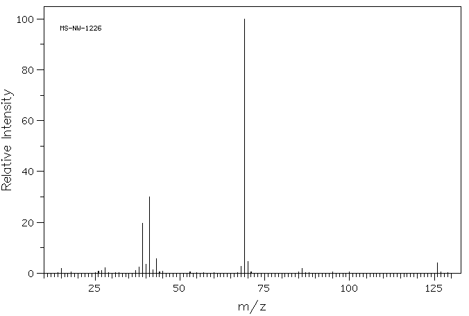 Crotonic anhydride(623-68-7) IR1