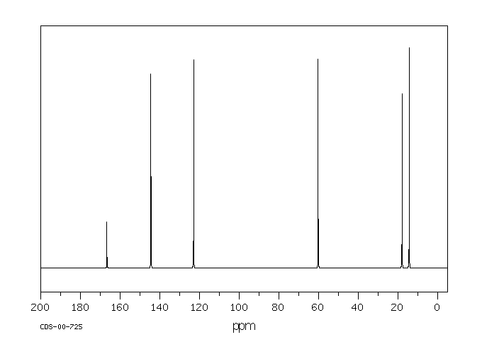 Ethyl crotonate(623-70-1) <sup>13</sup>C NMR