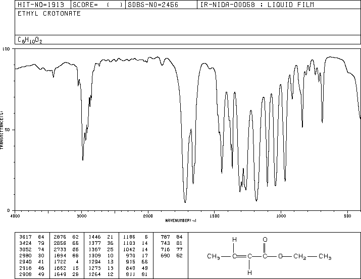 Ethyl crotonate(623-70-1) <sup>13</sup>C NMR