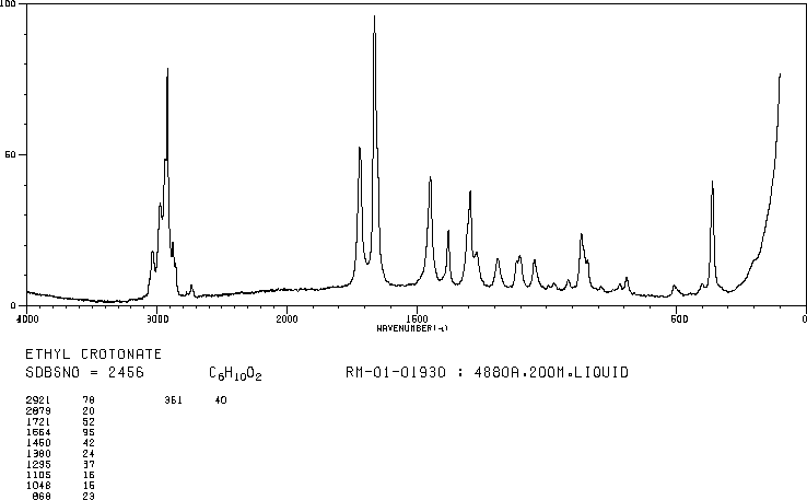 Ethyl crotonate(623-70-1) <sup>13</sup>C NMR