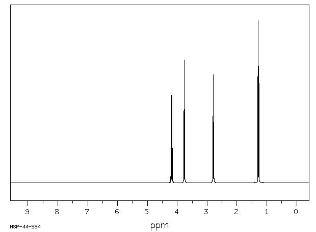 Ethyl 3-chloropropionate(623-71-2) Raman