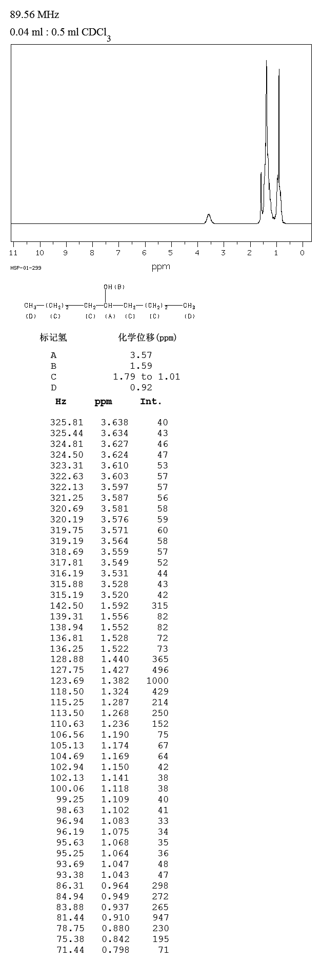 圖譜