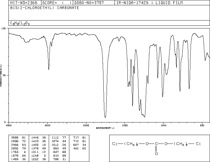 PENTAERYTHRITYL TETRABROMIDE(623-97-2) IR1