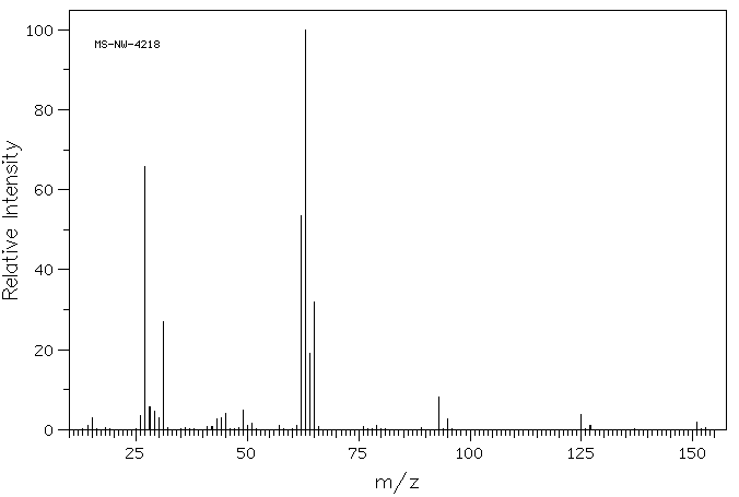 PENTAERYTHRITYL TETRABROMIDE(623-97-2) IR1