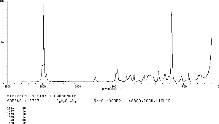 PENTAERYTHRITYL TETRABROMIDE(623-97-2) IR1