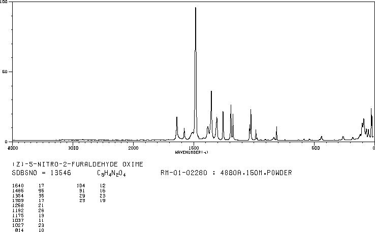 NIFUROXIME(6236-05-1) Raman