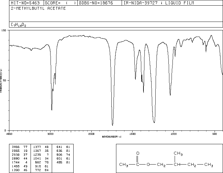 2-Methylbutyl acetate(624-41-9) MS