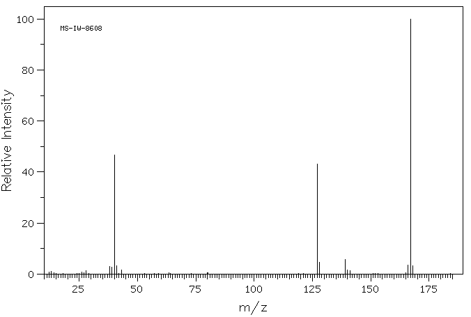 Iodoacetonitrile(624-75-9) Raman