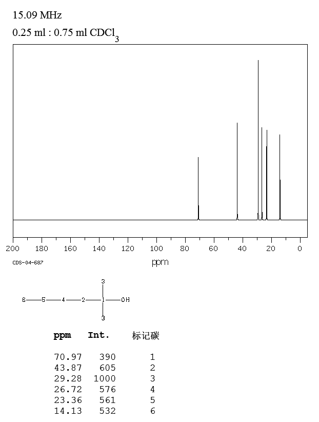 2-METHYL-2-HEXANOL(625-23-0) Raman
