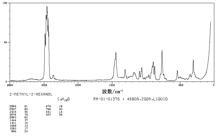 2-METHYL-2-HEXANOL(625-23-0) Raman