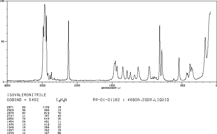 3-Methylbutanenitrile (625-28-5) Raman