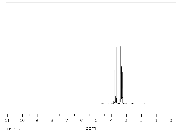 3-Chloropropionyl chloride(625-36-5) MS