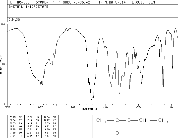 Ethanethioic acid S-ethyl ester(625-60-5) IR1