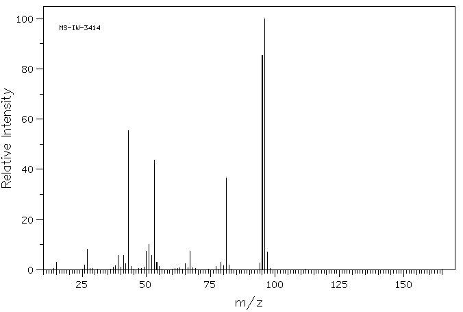 2,5-Dimethylfuran(625-86-5) IR2
