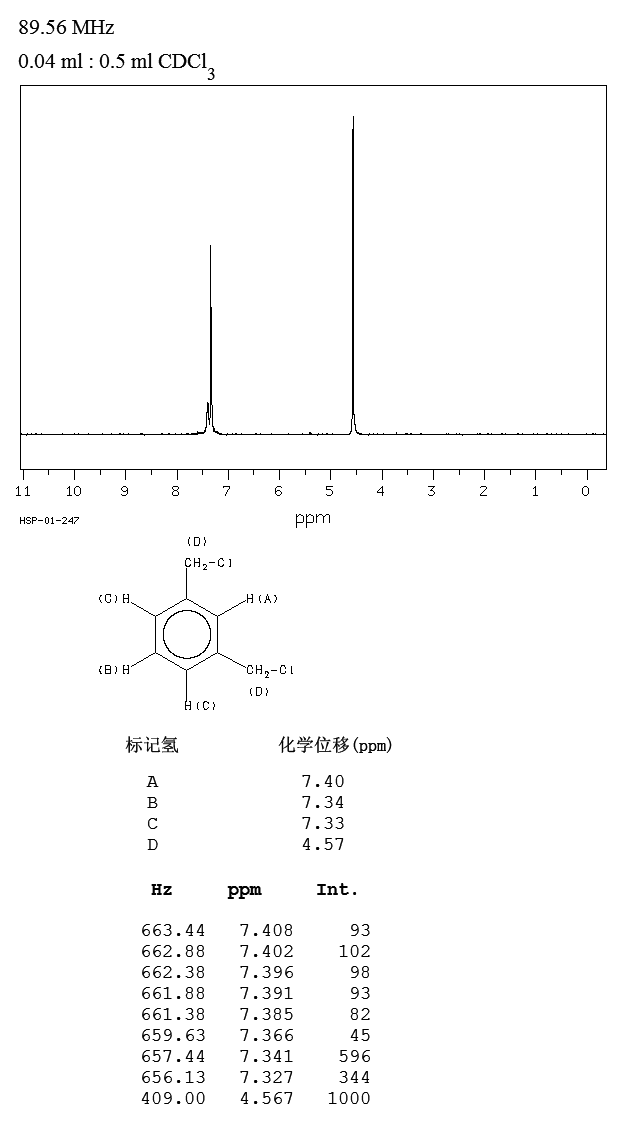 1,3-Bis(chloromethyl)benzene(626-16-4) <sup>1</sup>H NMR