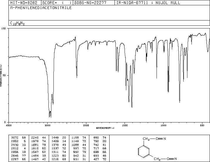 1,3-Phenylenediacetonitrile(626-22-2) IR2