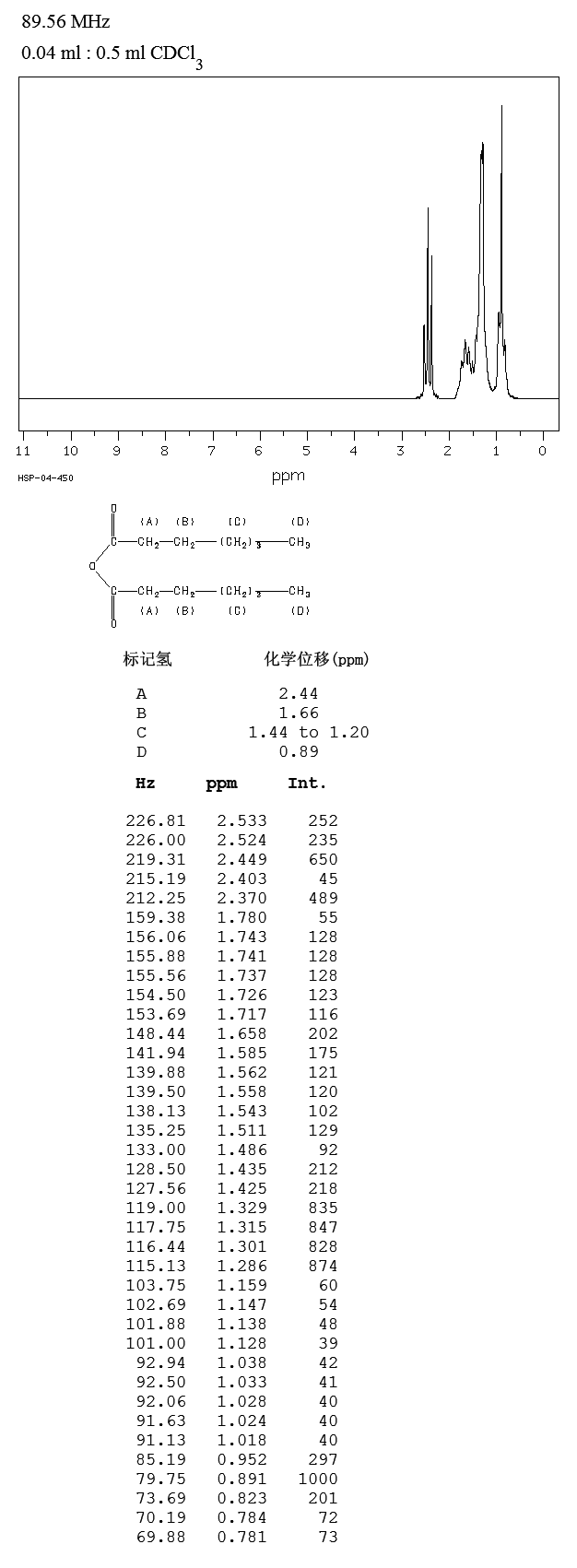 HEPTANOIC ANHYDRIDE(626-27-7) <sup>1</sup>H NMR
