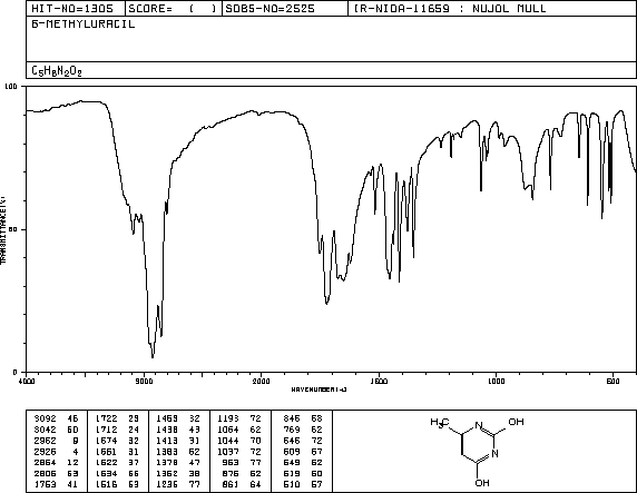 6-Methyluracil(626-48-2) IR1