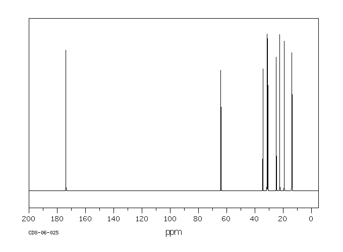 Butyl hexanoate(626-82-4) MS