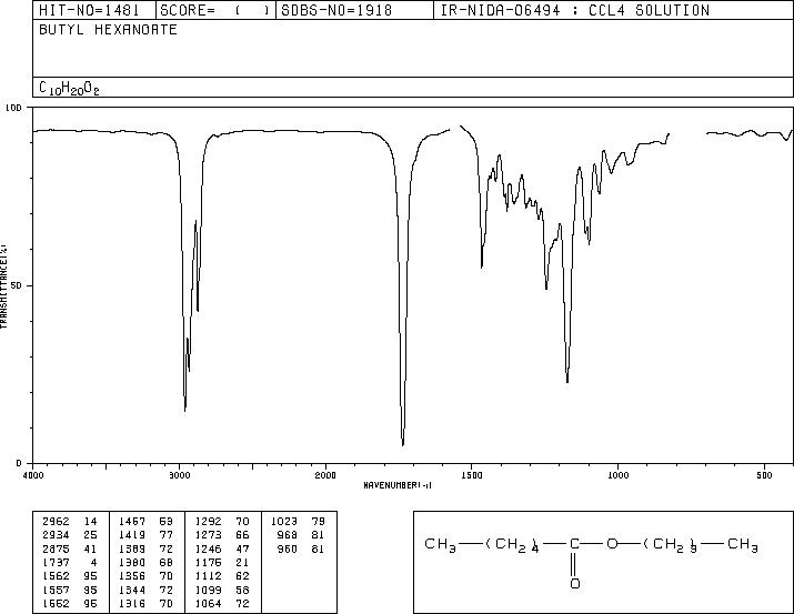 Butyl hexanoate(626-82-4) MS