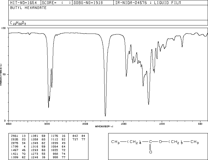 Butyl hexanoate(626-82-4) MS