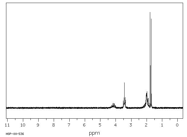 1,4-Dibromopentane(626-87-9) <sup>1</sup>H NMR