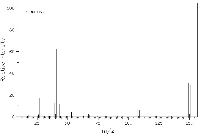 1,4-Dibromopentane(626-87-9) <sup>1</sup>H NMR