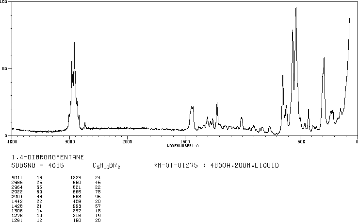 1,4-Dibromopentane(626-87-9) <sup>1</sup>H NMR